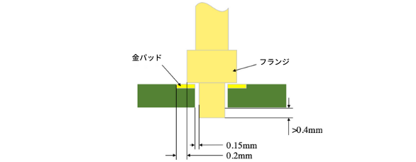 PCBフットプリントの設計方法の図