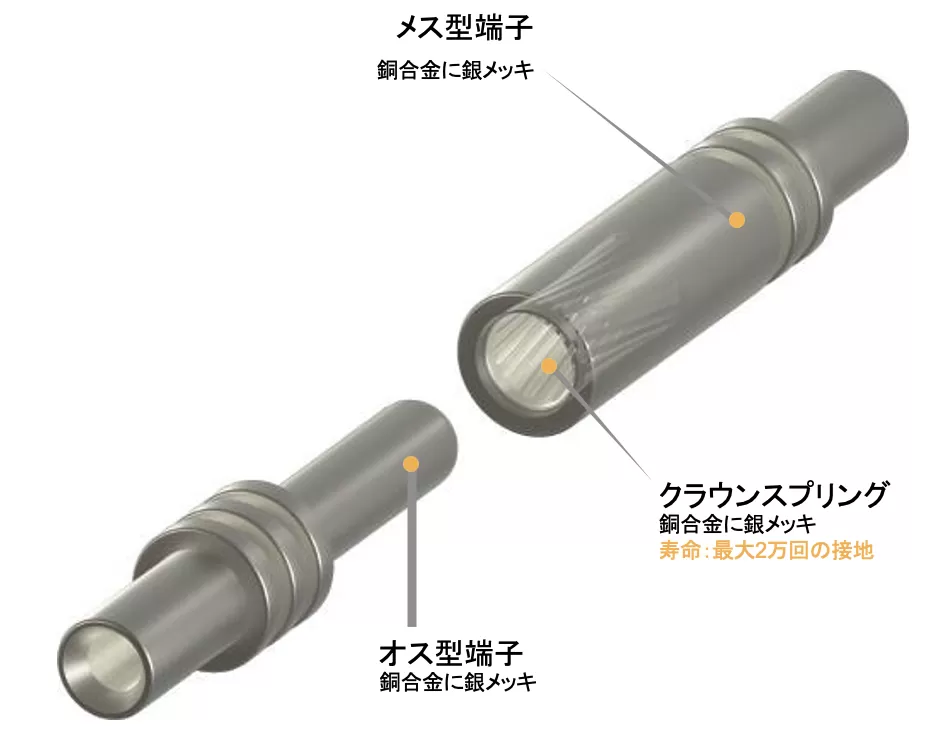 自動車用の充電用コネクタ - 株式会社シー・シー・ピー・ジャパン