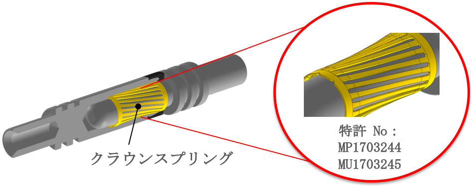 クラウンスプリングの図