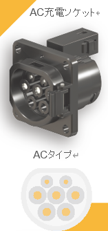 AC充電ソケット、ACタイプの図