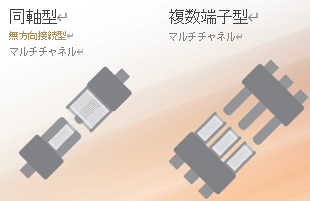 同軸型マルチチャネル、複数端子型マルチチャネルの図