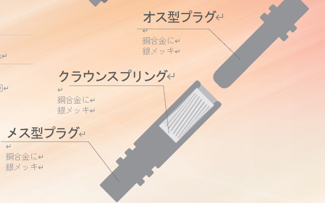 オス型プラグ、クラウンスプリング、メス型プラグの図