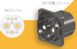 DCタイプ、DC充電ソケットの図