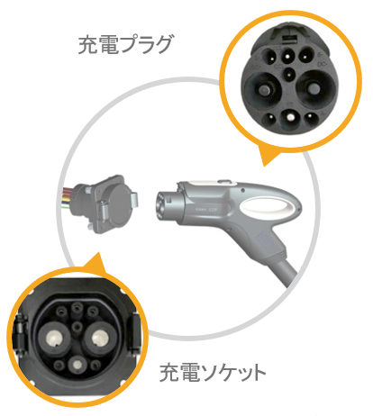 充電用プラグ、充電ソケットの図