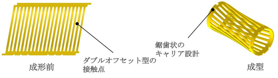 クラウンスプリングの展開図、左から成型前、成型後