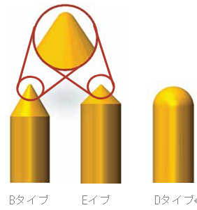 パネル用ピンの先端形状の図、左からBタイプ、Eタイプ、Dタイプ